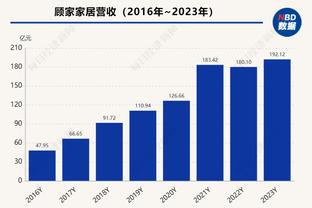 ?英超夺冠赔率：曼城最大热门 阿森纳第二 利物浦掉队